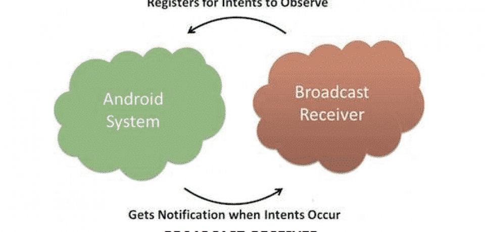 آموزش برنامه نویسی اندروید – قسمت نهم – Broadcast Receivers در اندروید
